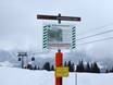 Rätikon: milieuvriendelijkheid van de skigebieden – Milieuvriendelijkheid Madrisa (Davos Klosters)