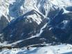 Zwischentoren: Grootte van de skigebieden – Grootte Biberwier – Marienberg