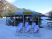 Après-ski Achensee – Après-ski Karwendel Bergbahn (Zwölferkopf) – Pertisau