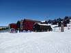 Zuid-Noorwegen: accomodatieaanbod van de skigebieden – Accommodatieaanbod Hafjell