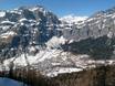 Magic Pass: accomodatieaanbod van de skigebieden – Accommodatieaanbod Leukerbad