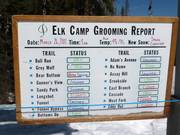 Actueel pistebericht