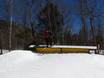 Snowparken Northeastern United States – Snowpark Whiteface – Lake Placid