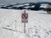 Karpaten: milieuvriendelijkheid van de skigebieden – Milieuvriendelijkheid Witów