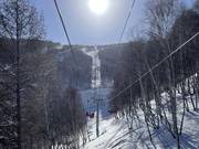 Wanlong 3 - 4-persoons hogesnelheidsstoeltjeslift (koppelbaar)