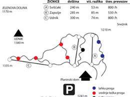 Skigebied Sviščaki