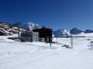 Sneeuwzekerheid Imst (district) – Sneeuwzekerheid Pitztaler Gletscher (Pitztal-gletsjer)