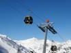 Tiroler Oberland (regio): beoordelingen van skigebieden – Beoordeling See