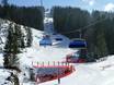 Duitse Alpen: beste skiliften – Liften Ofterschwang/Gunzesried – Ofterschwanger Horn