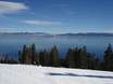 Lake Tahoe: Grootte van de skigebieden – Grootte Homewood Mountain Resort