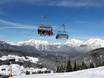 SKI plus CITY Pass Stubai Innsbruck: beste skiliften – Liften Hochoetz – Oetz