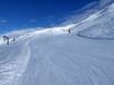 Skigebieden voor beginners in het Gasteinertal – Beginners Sportgastein