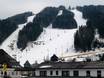 Weense Alpen: Grootte van de skigebieden – Grootte Zauberberg Semmering