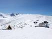 Oost-Europa: beoordelingen van skigebieden – Beoordeling Borovets