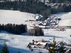 Traunstein: Grootte van de skigebieden – Grootte Unternberg (Ruhpolding)