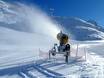 Sneeuwzekerheid wereldwijd – Sneeuwzekerheid Gurgl – Obergurgl-Hochgurgl