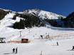 Skigebieden voor beginners in het geldigheidsgebied van SKI plus CITY Pass Stubai Innsbruck – Beginners Axamer Lizum