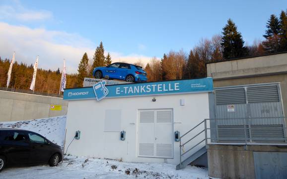 Rohrbach: milieuvriendelijkheid van de skigebieden – Milieuvriendelijkheid Hochficht