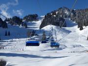 Pistes bij de Milchhäuslexpress