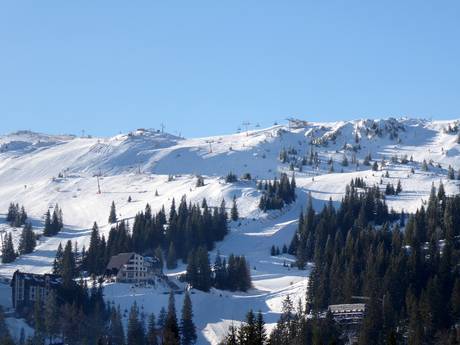 Servische Republiek: Grootte van de skigebieden – Grootte Jahorina