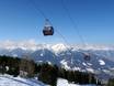 Regio Innsbruck: beoordelingen van skigebieden – Beoordeling Patscherkofel – Innsbruck-Igls