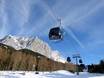 Skiliften Außerfern – Liften Ehrwalder Alm – Ehrwald