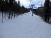 Skigebieden voor gevorderden en off-piste skiërs Opper-Oostenrijk – Gevorderden, off-piste skiërs Hochficht