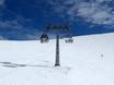 Skiliften Zuidoost-Europa (Balkan) – Liften Mount Parnassos – Fterolakka/Kellaria