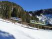 Steyr-Kirchdorf: beste skiliften – Liften Wurzeralm – Spital am Pyhrn