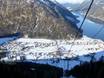 Karwendel: accomodatieaanbod van de skigebieden – Accommodatieaanbod Karwendel Bergbahn (Zwölferkopf) – Pertisau