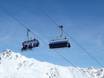 Landeck: beste skiliften – Liften Serfaus-Fiss-Ladis