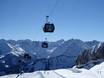 Allgäuer Alpen: beste skiliften – Liften Ifen