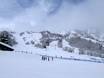 Wasatch Mountains: Grootte van de skigebieden – Grootte Snowbasin