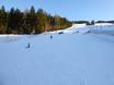 Skigebieden voor beginners in de Sudeten – Beginners Pec pod Sněžkou