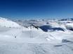 Midi-Pyrénées: beoordelingen van skigebieden – Beoordeling Saint-Lary-Soulan