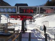 Digitale informatie over het weer en de bedrijfsstatus