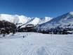 Ötztaler Alpen: beoordelingen van skigebieden – Beoordeling Nauders am Reschenpass – Bergkastel
