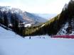 Skigebieden voor gevorderden en off-piste skiërs Skirama Dolomiti – Gevorderden, off-piste skiërs Paganella – Andalo