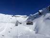 Berner Alpen: beste skiliften – Liften First – Grindelwald