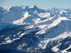 Schwaben: Grootte van de skigebieden – Grootte Fellhorn/Kanzelwand – Oberstdorf/Riezlern