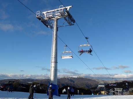 Skiliften Victoria – Liften Mt. Buller