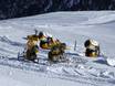 Sneeuwzekerheid Ötztaler Alpen – Sneeuwzekerheid Vent