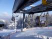 Skiliften Poolse Karpaten – Liften Szczyrk Mountain Resort