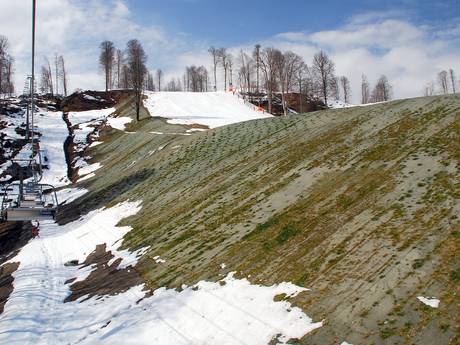 Zuid-Rusland: milieuvriendelijkheid van de skigebieden – Milieuvriendelijkheid Rosa Khutor