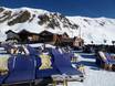 Hutten, Bergrestaurants  westelijke deel van de oostelijke Alpen – Bergrestaurants, hutten Jakobshorn (Davos Klosters)