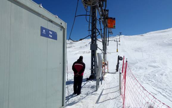 Parnass: vriendelijkheid van de skigebieden – Vriendelijkheid Mount Parnassos – Fterolakka/Kellaria
