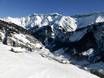 Sneeuwzekerheid Glarner Alpen – Sneeuwzekerheid Elm im Sernftal