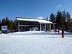 Lapland: netheid van de skigebieden – Netheid Pyhä
