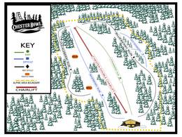 Skigebied Chester Bowl