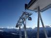 Berner Alpen: beste skiliften – Liften Aletsch Arena – Riederalp/Bettmeralp/Fiesch Eggishorn